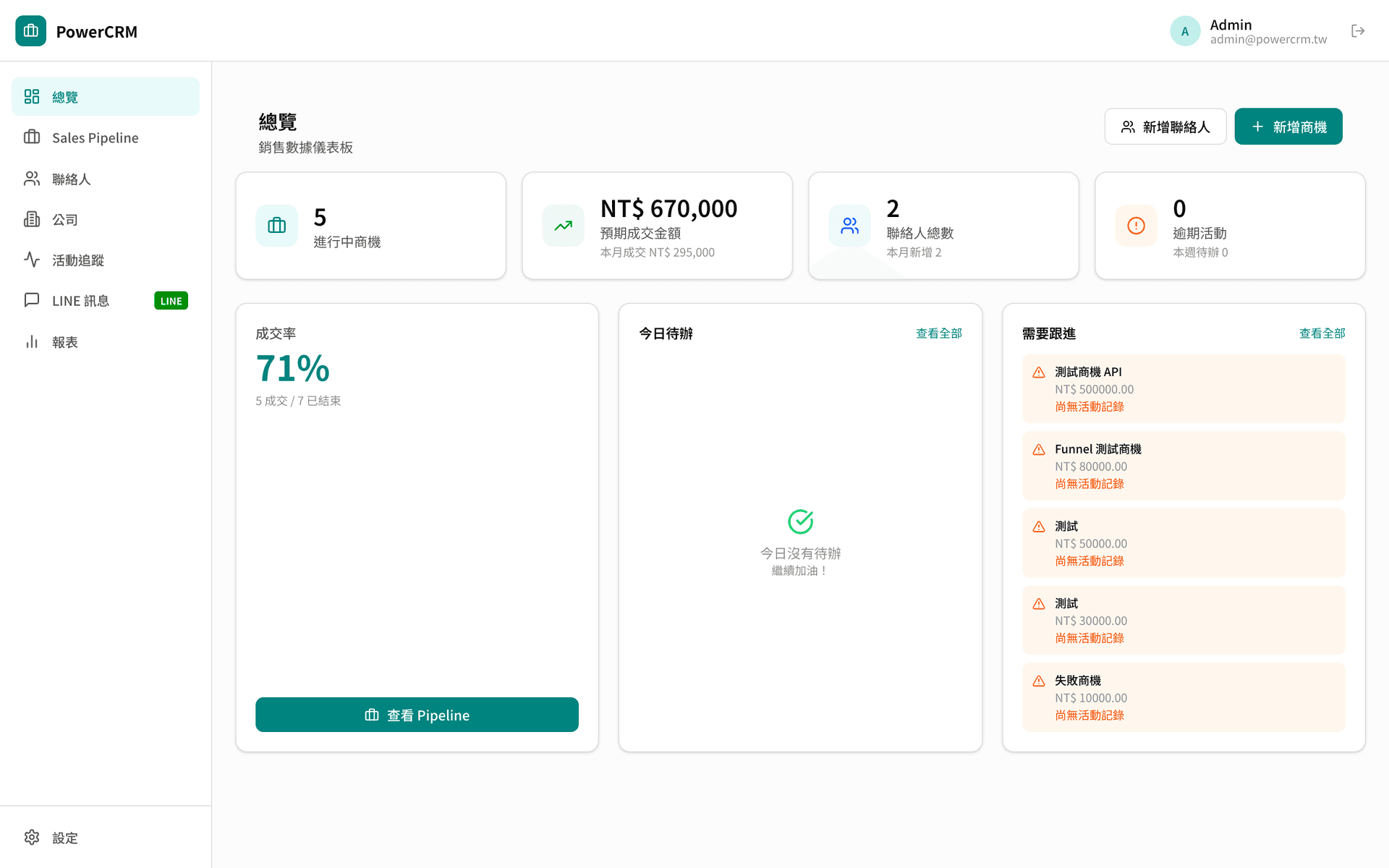 ZenbuCRM Dashboard 截圖