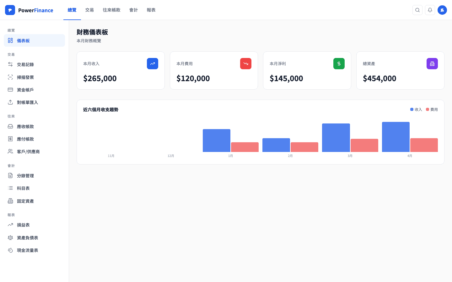 ZenbuFinance Dashboard 截圖